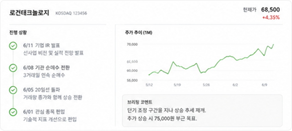 종목 진행 상황 브리핑