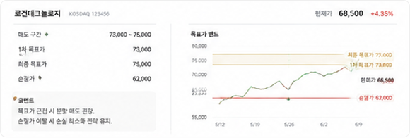 종목 매도 정보
